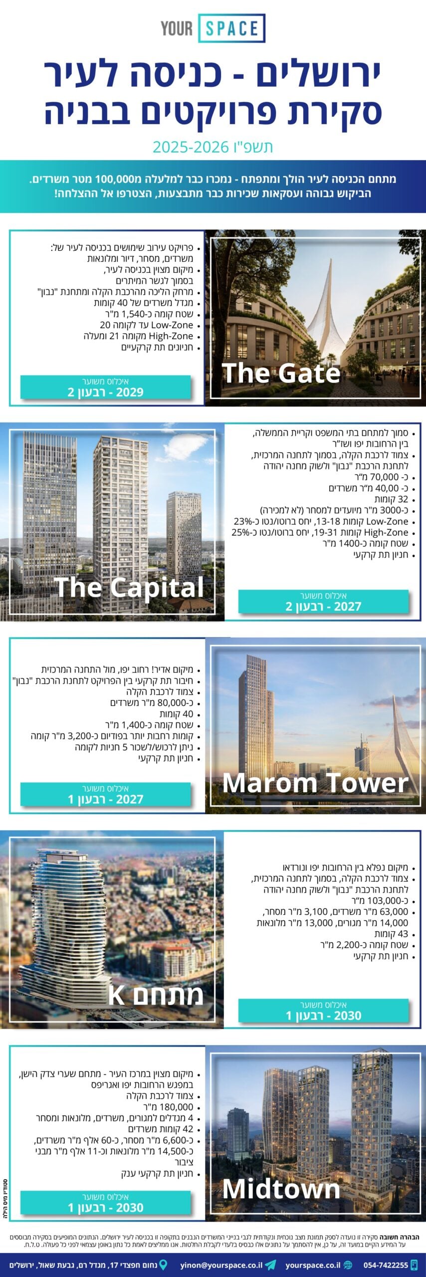סקירת פרויקטים בבניה בכניסה לעיר ירושלים