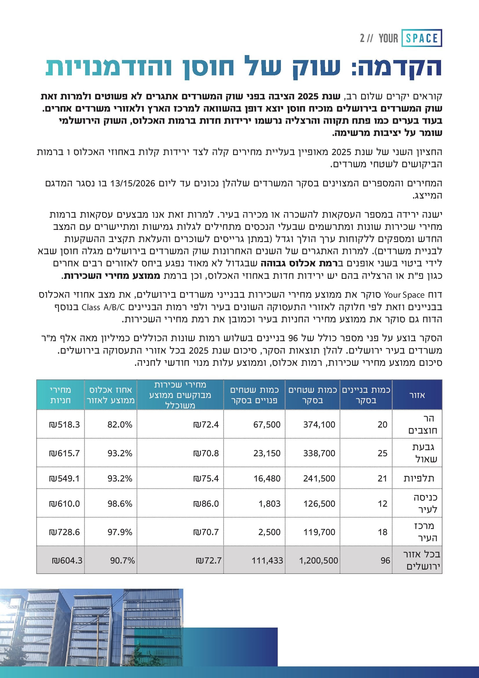 סקירת שוק המשרדים בירושלים - סיכום 2025 ותחזית 2026