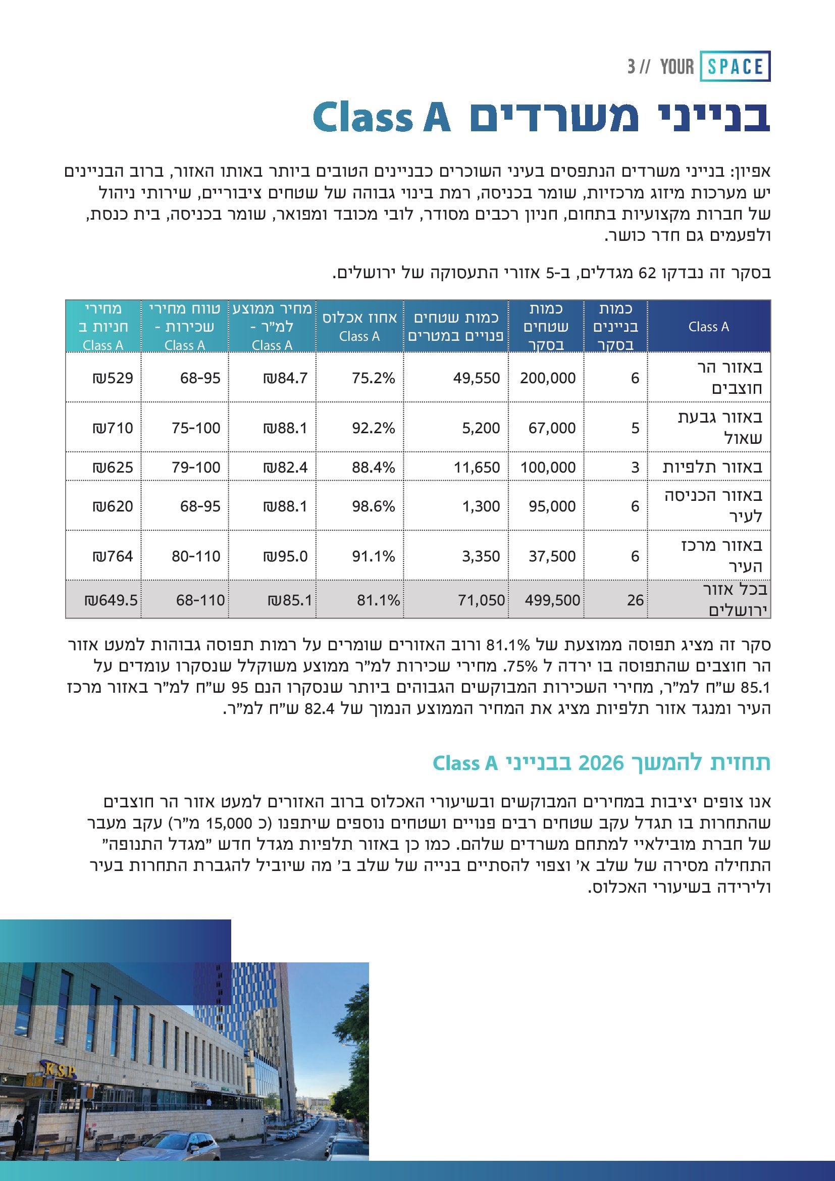 סקירת שוק המשרדים בירושלים - סיכום 2025 ותחזית 2026