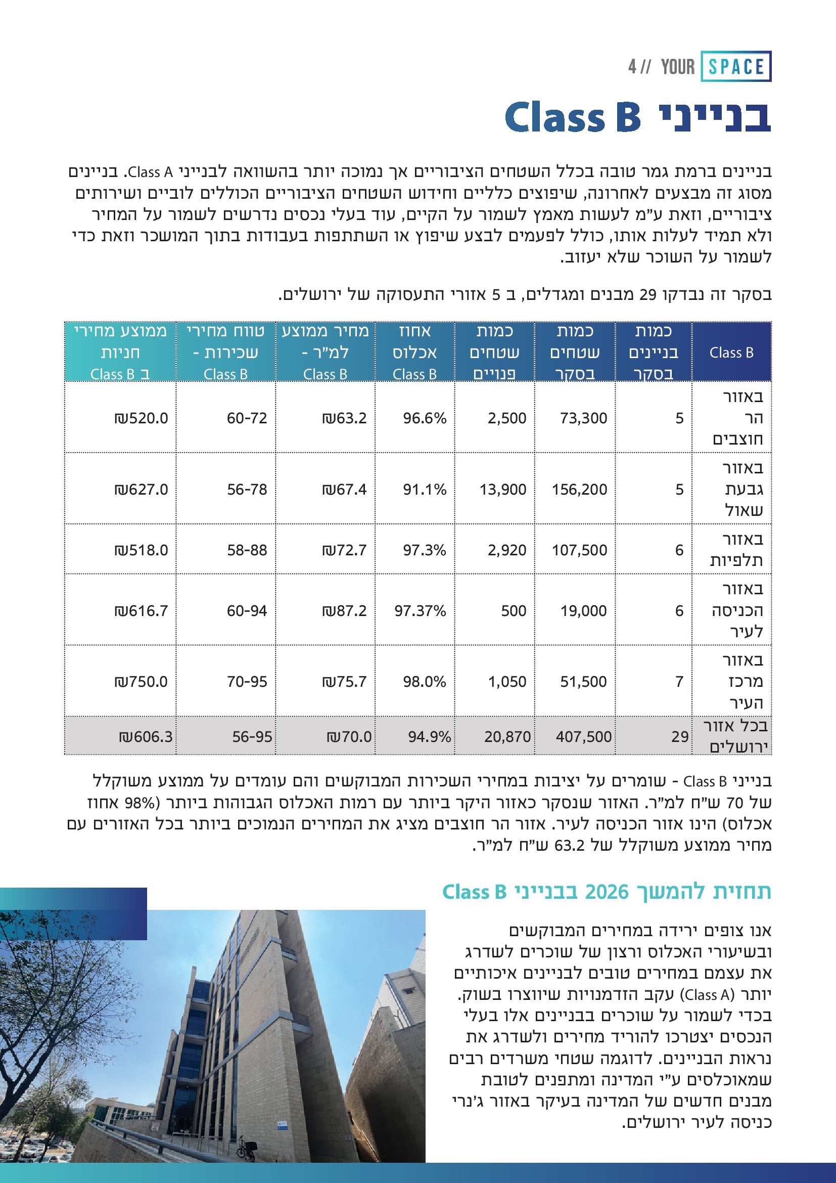 סקירת שוק המשרדים בירושלים - סיכום 2025 ותחזית 2026