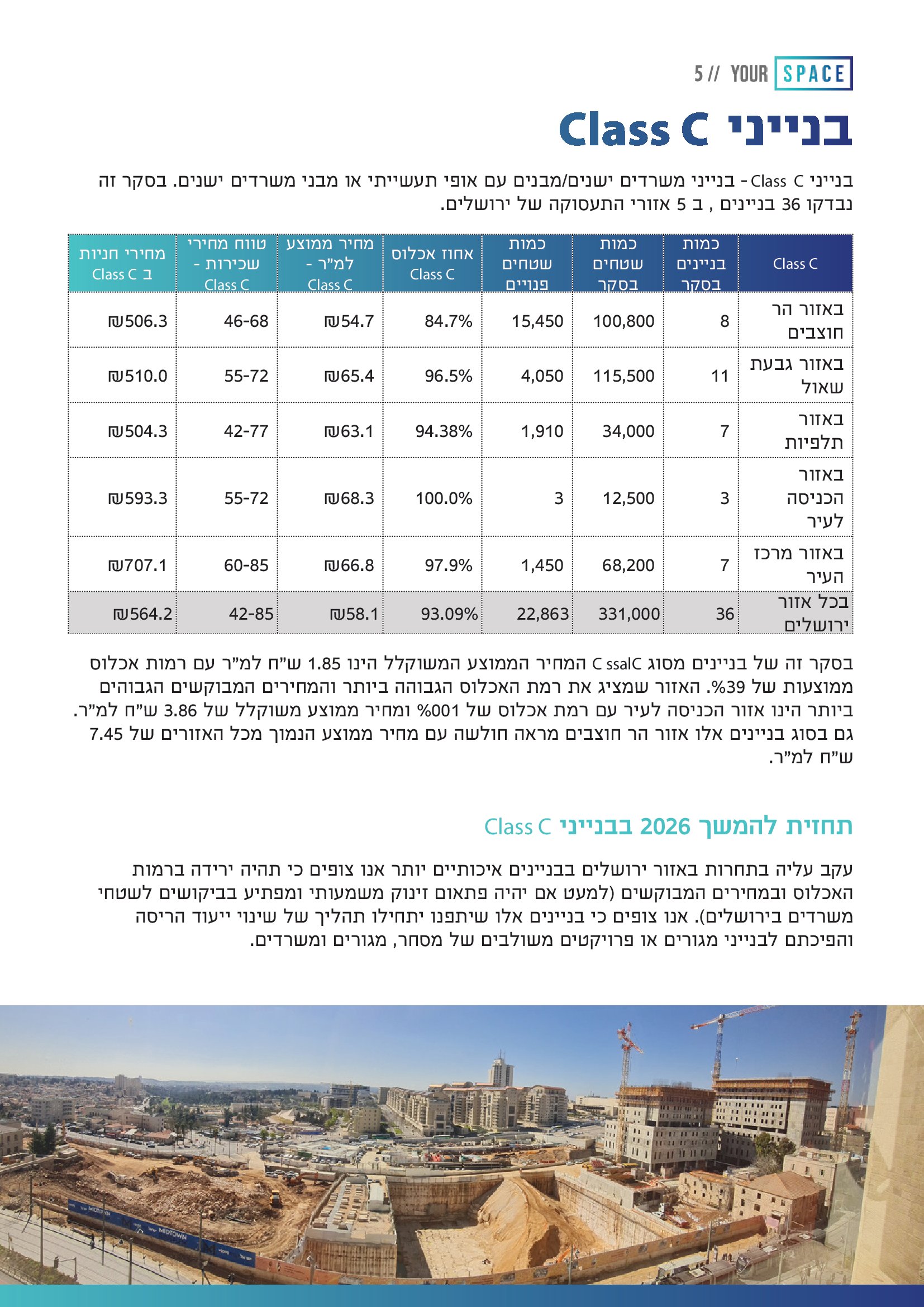 סקירת שוק המשרדים בירושלים - סיכום 2025 ותחזית 2026