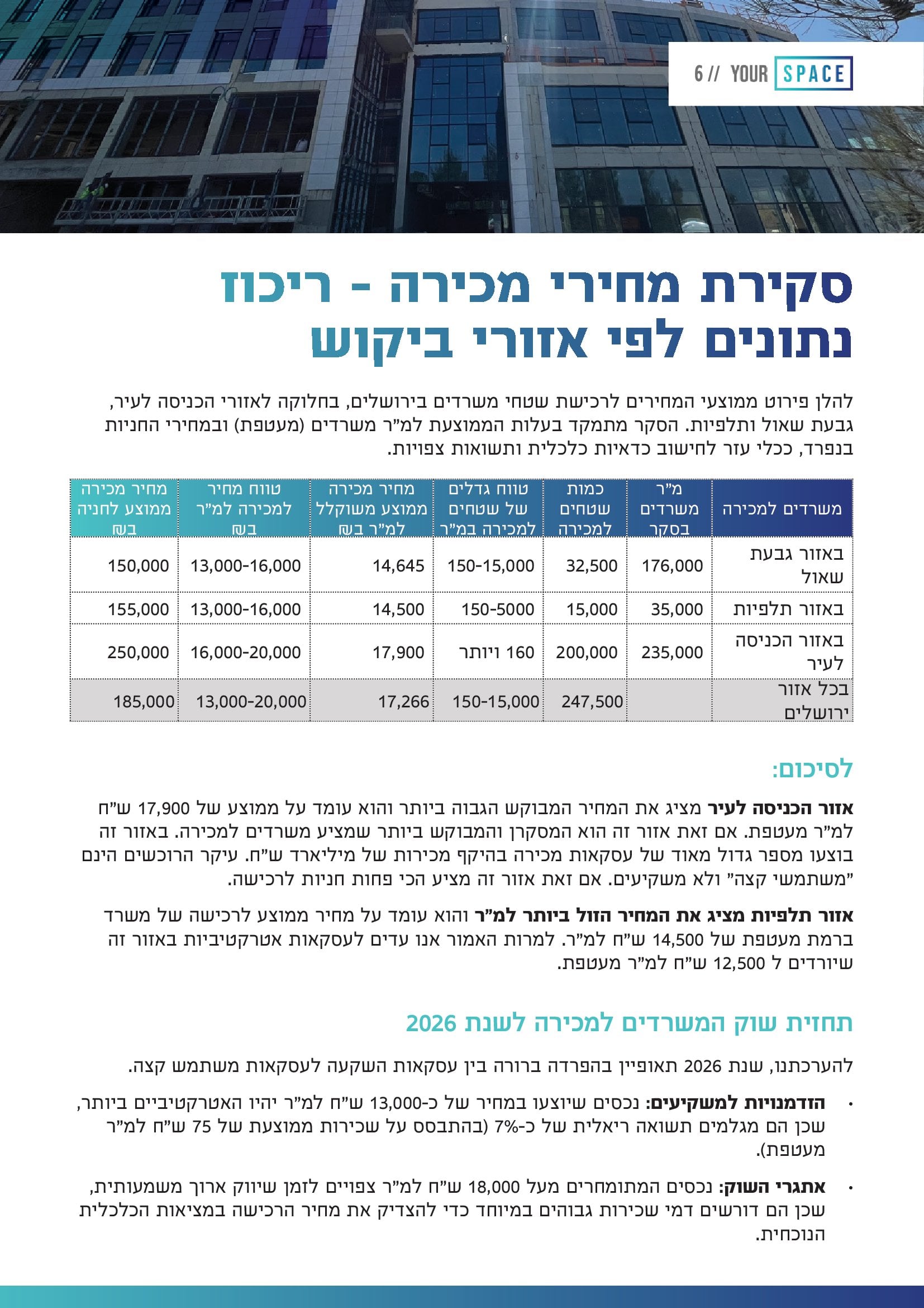 סקירת שוק המשרדים בירושלים - סיכום 2025 ותחזית 2026